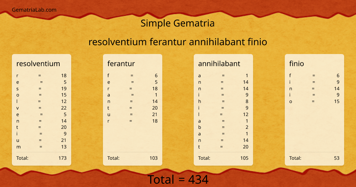 resolventium ferantur annihilabant finio in simple Gematria